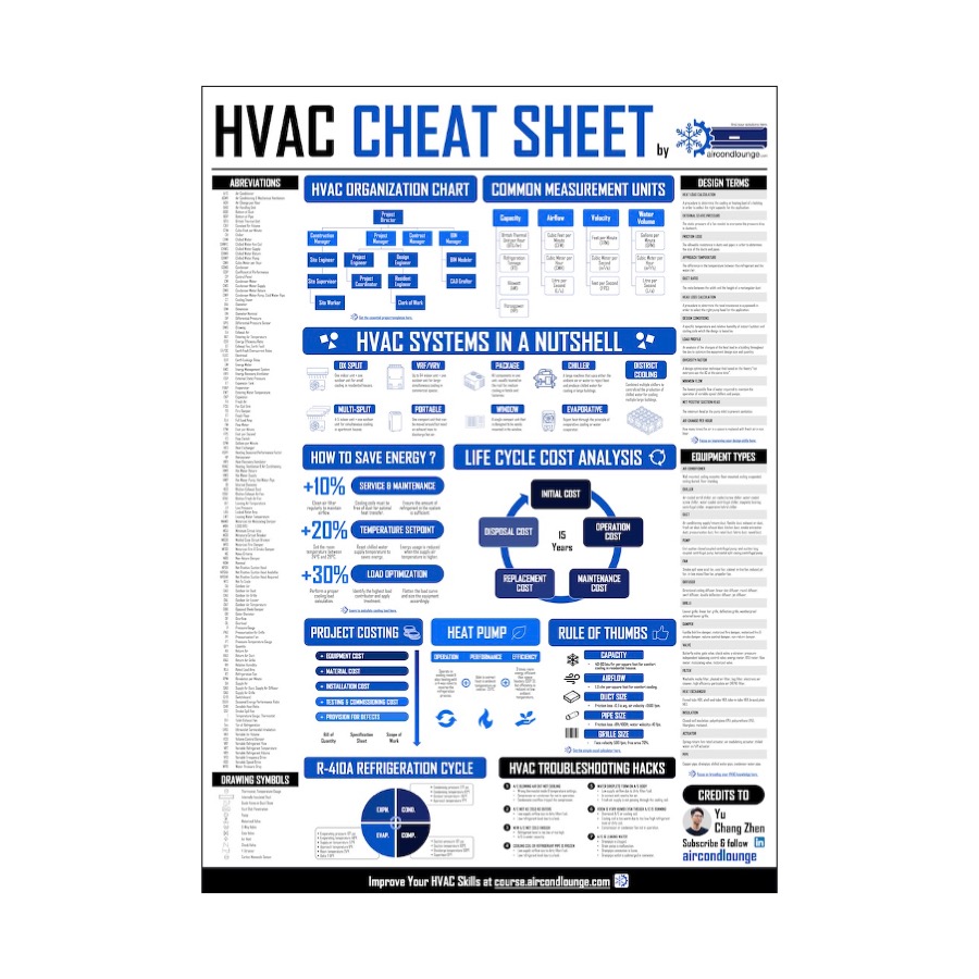 Hvac Cheat Sheet 5816