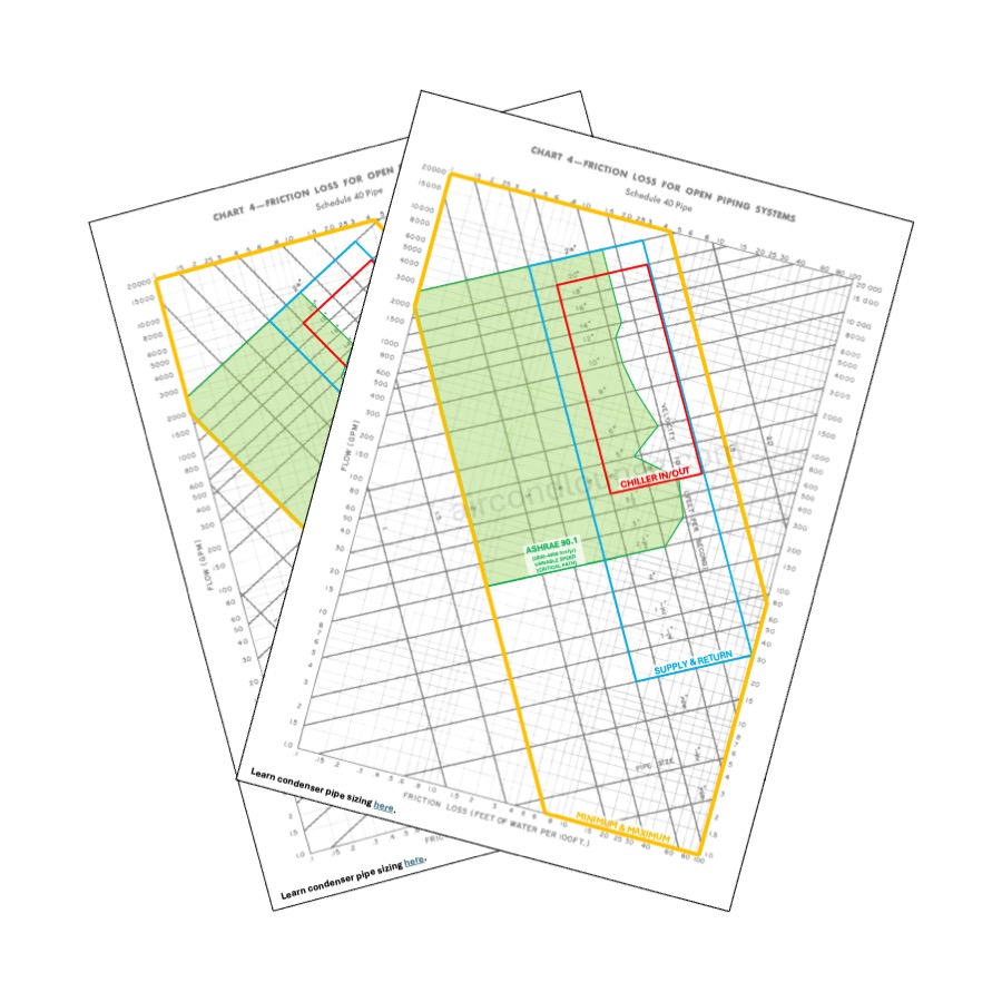 condenser-water-pipe-sizing-chart