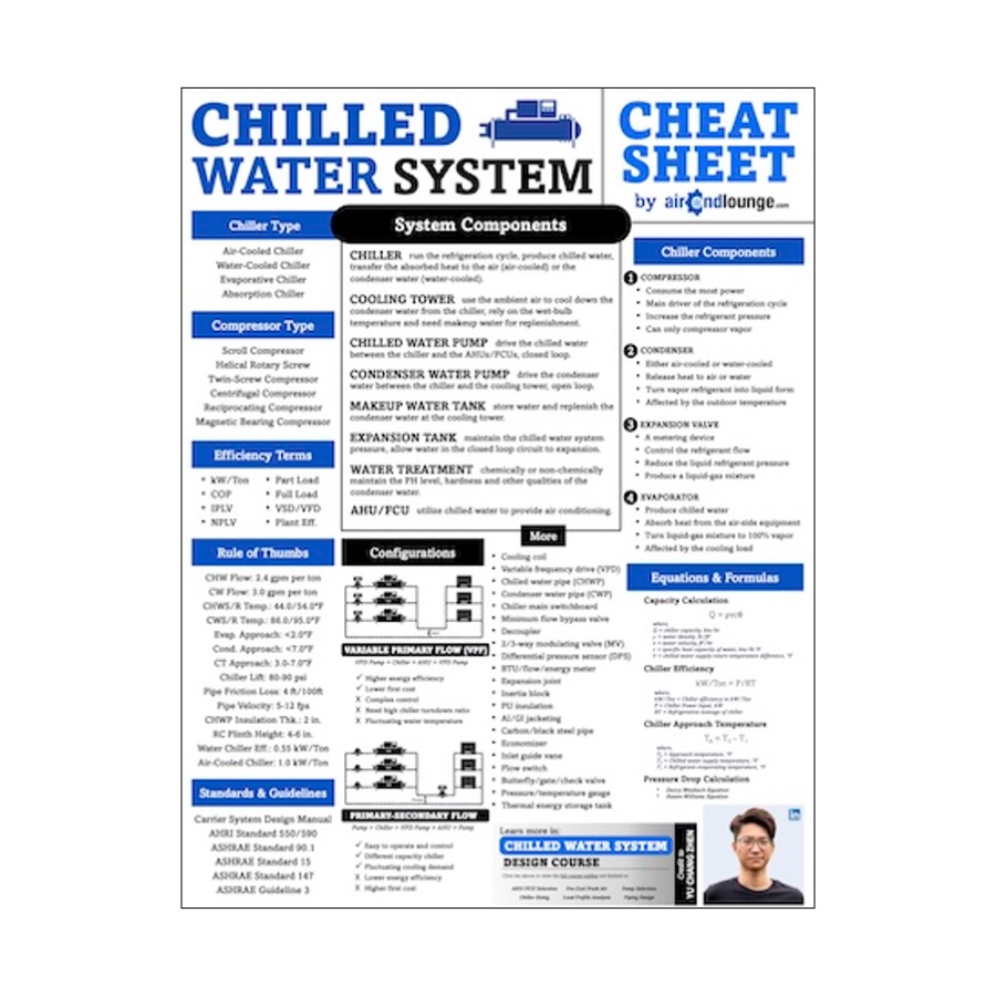 Chilled Water System CHEAT SHEET